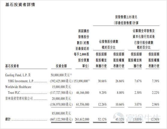 IPO市場火熱：4天10倍背后的邏輯是這個(gè)？