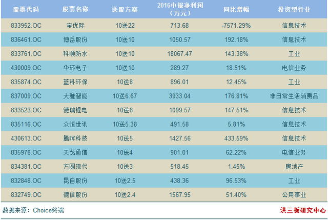 新三板上市條件(2016新三板上市條件)