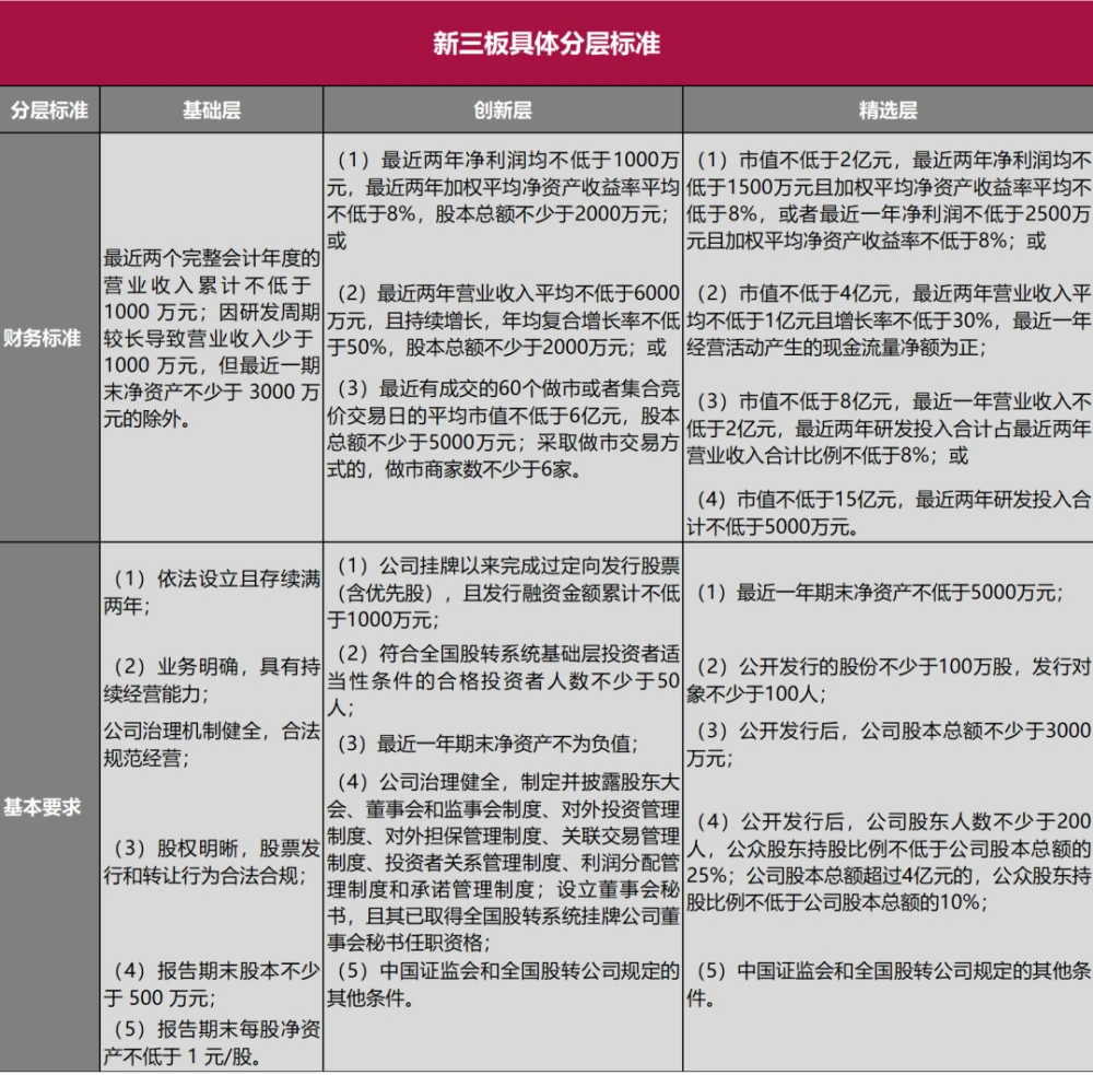 企業(yè)上市條件(中小板企業(yè)上市條件)