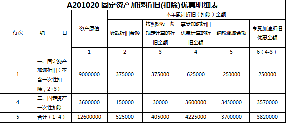 稅務(wù)籌劃怎么收費(fèi)標(biāo)準(zhǔn)(北京稅務(wù)評(píng)級(jí)標(biāo)準(zhǔn))