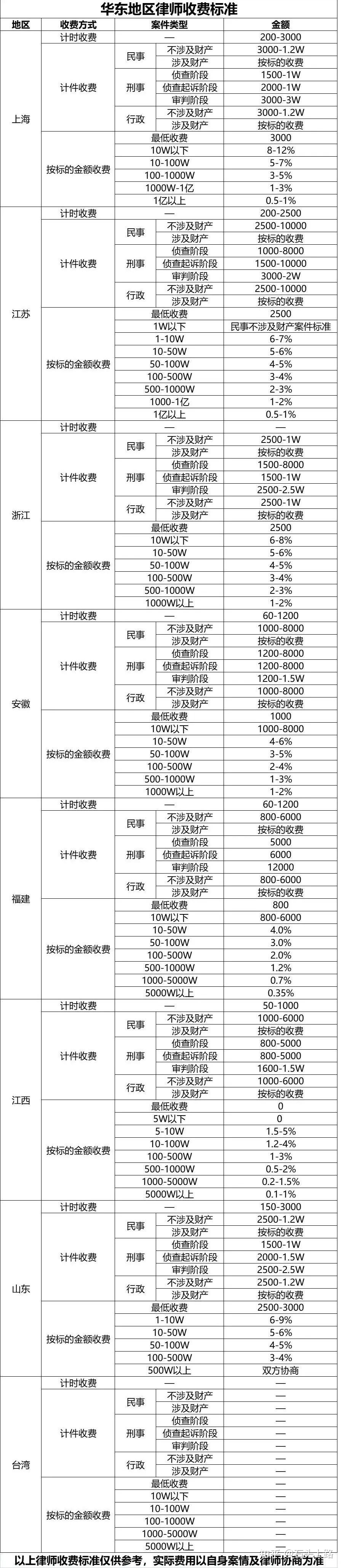 財務(wù)咨詢服務(wù)費收費標準(保愛情感咨詢有費用嗎)