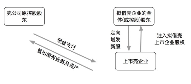 借殼上市流程(華泰汽車借殼曙光上市)(圖10)