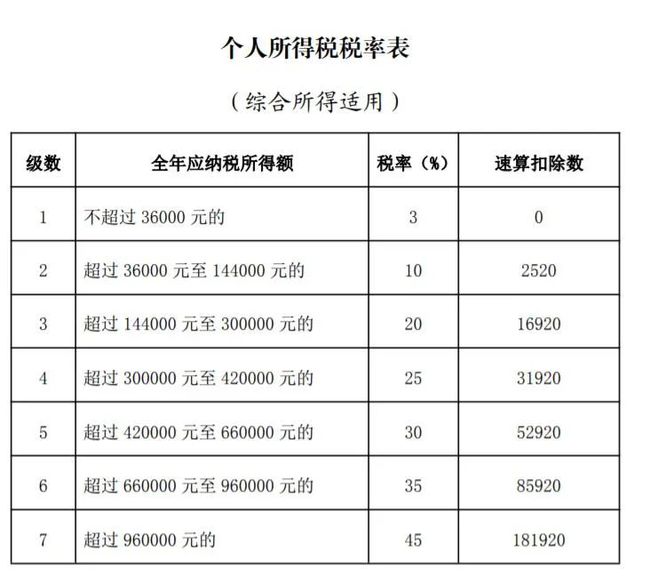 企業(yè)稅務籌劃技巧(個人稅務與遺產(chǎn)籌劃ppt)