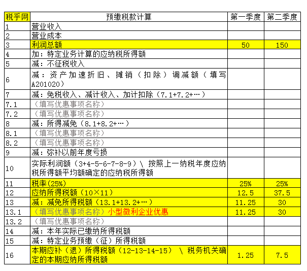 企業(yè)所得稅的稅務(wù)籌劃案例(個(gè)稅籌劃案例)