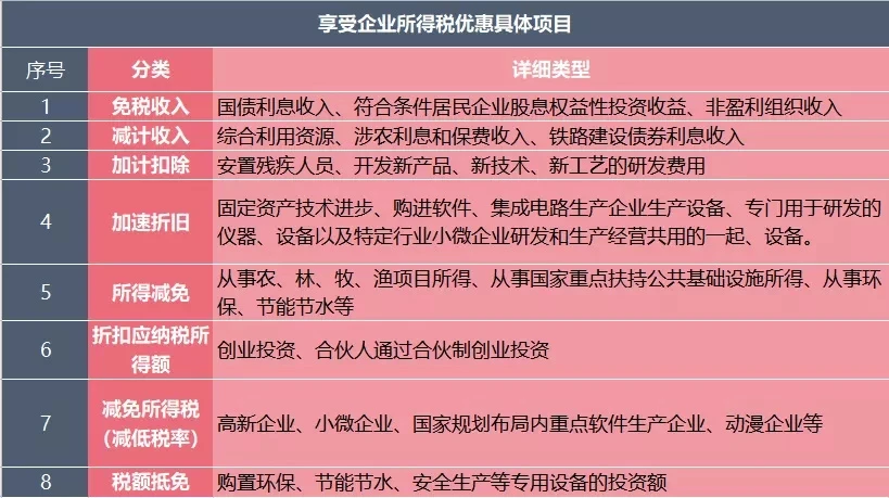 稅收籌劃的方案(工資薪金籌劃方案)