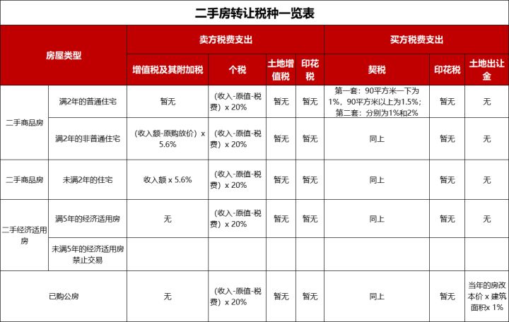 稅收籌劃的方案(工資薪金籌劃方案)