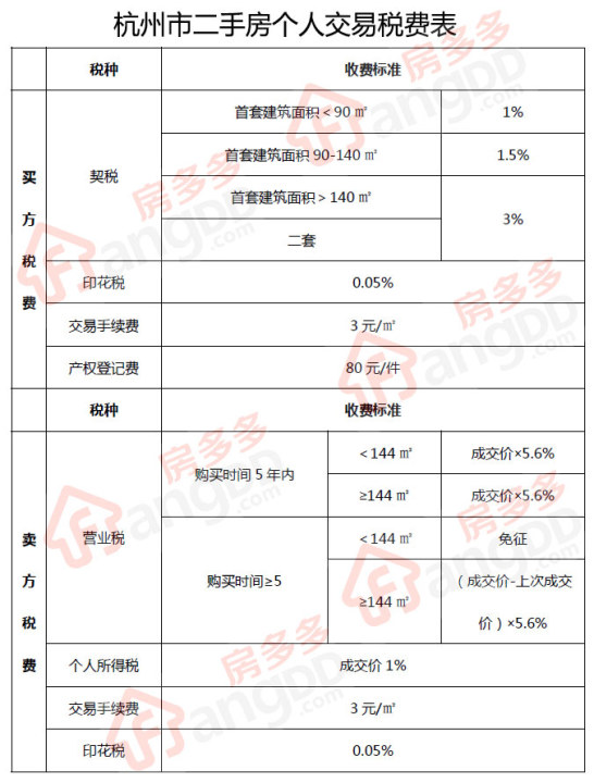 房地產(chǎn)稅收籌劃(稅收對個(gè)人收入產(chǎn)生的影響)