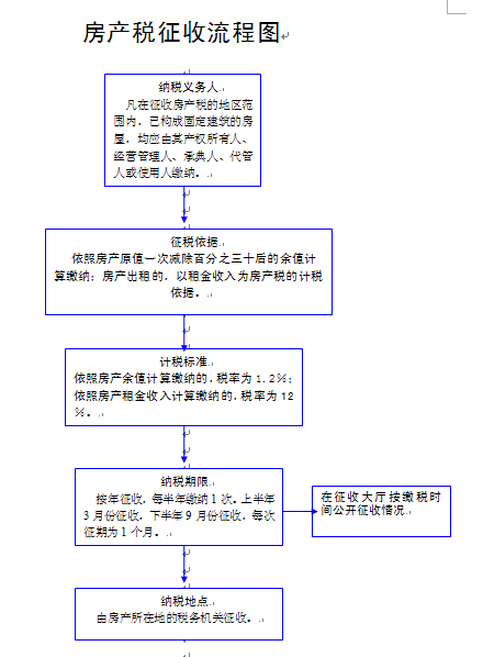 項(xiàng)目納稅籌劃(納稅實(shí)務(wù)與籌劃)