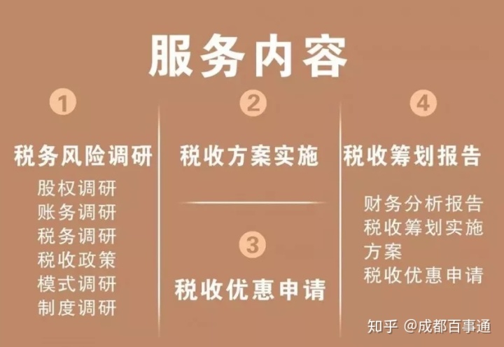 企業(yè)納稅籌劃服務(wù)(企業(yè)ipo前的財(cái)多籌劃)(圖7)