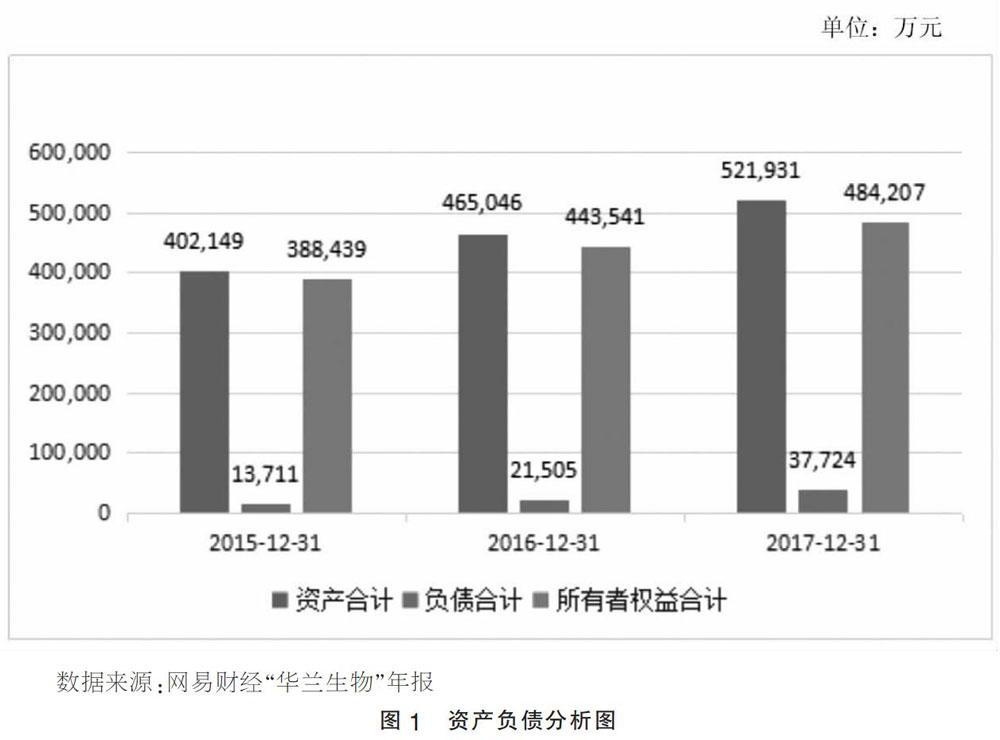 上市公司財務分析(籌劃上市財務顧問費)(圖1)