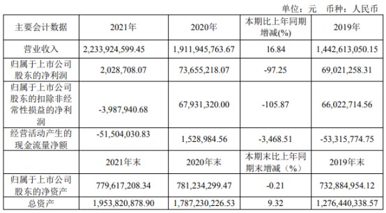 大連財(cái)務(wù)公司(大連圣城財(cái)務(wù)有限公司)