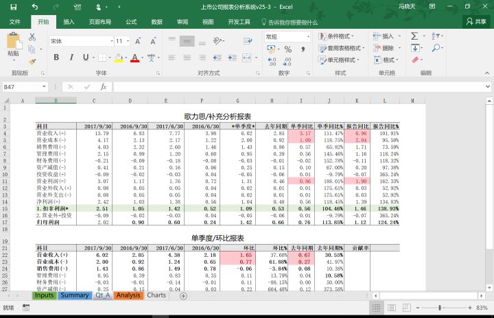 上市公司財務分析(上市公司財務綜合分析以及財務戰(zhàn)略的制定研究)(圖11)