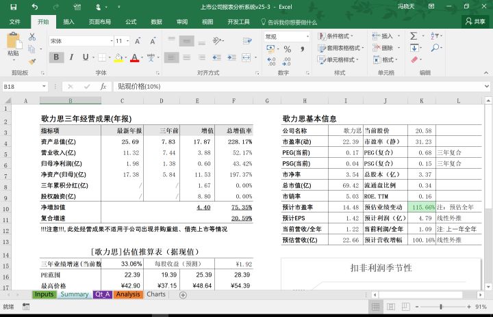 上市公司財務分析(上市公司財務綜合分析以及財務戰(zhàn)略的制定研究)(圖3)