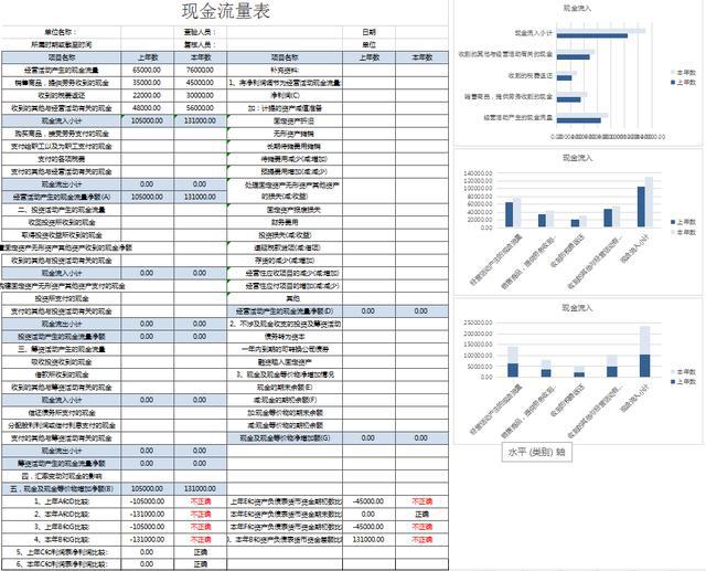 財務分析軟件(哈佛分析框架財務戰(zhàn)略分析新思維)