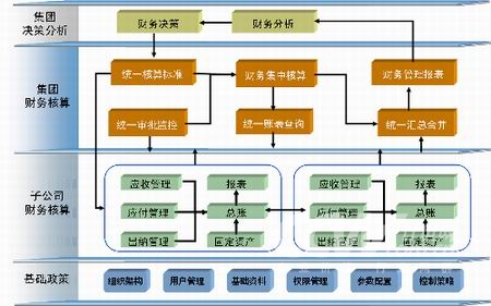 財務分析軟件(哈佛分析框架財務戰(zhàn)略分析新思維)