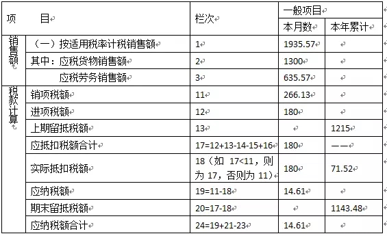 財務分析報告范文(財務內審報告整改范文)