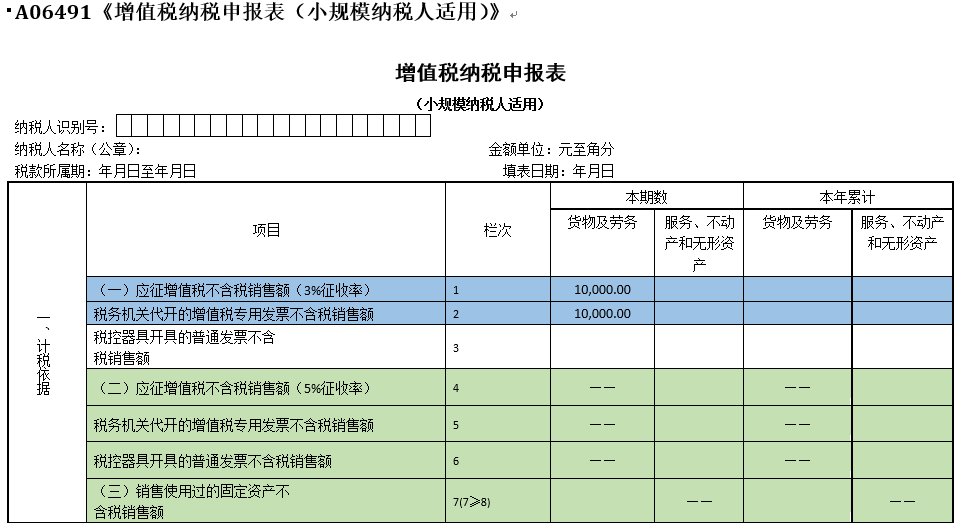 財務分析報告范文(財務內審報告整改范文)