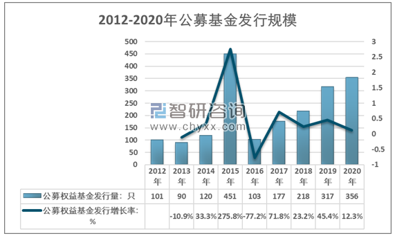 財務費用分析(費用財務預算表格式)