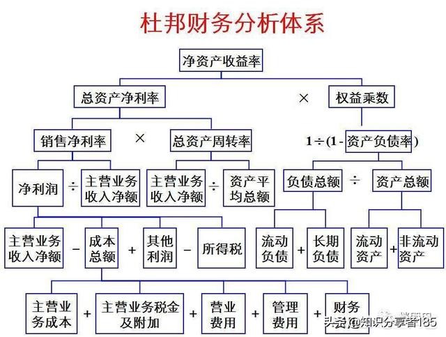 能看懂財務報表的人得天下