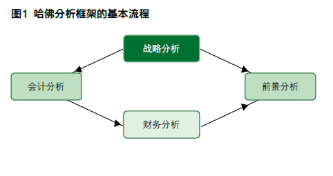 財務(wù)報表綜合分析(鄭慶華注冊會計會計講義合并財務(wù)報報表嗨學(xué)網(wǎng))