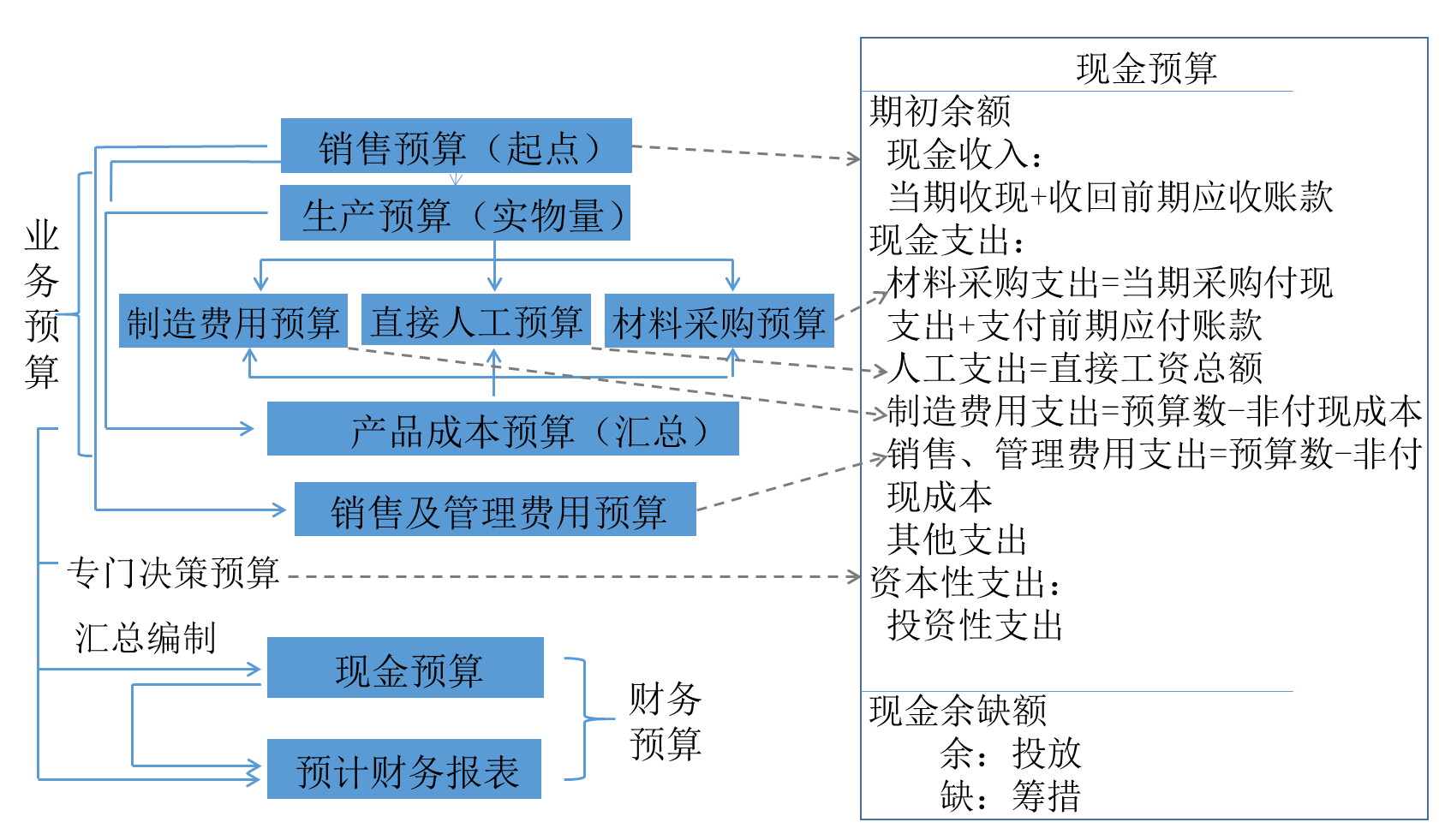 非財(cái)務(wù)人員的財(cái)務(wù)培訓(xùn)(非財(cái)人員財(cái)務(wù)培訓(xùn)視頻)