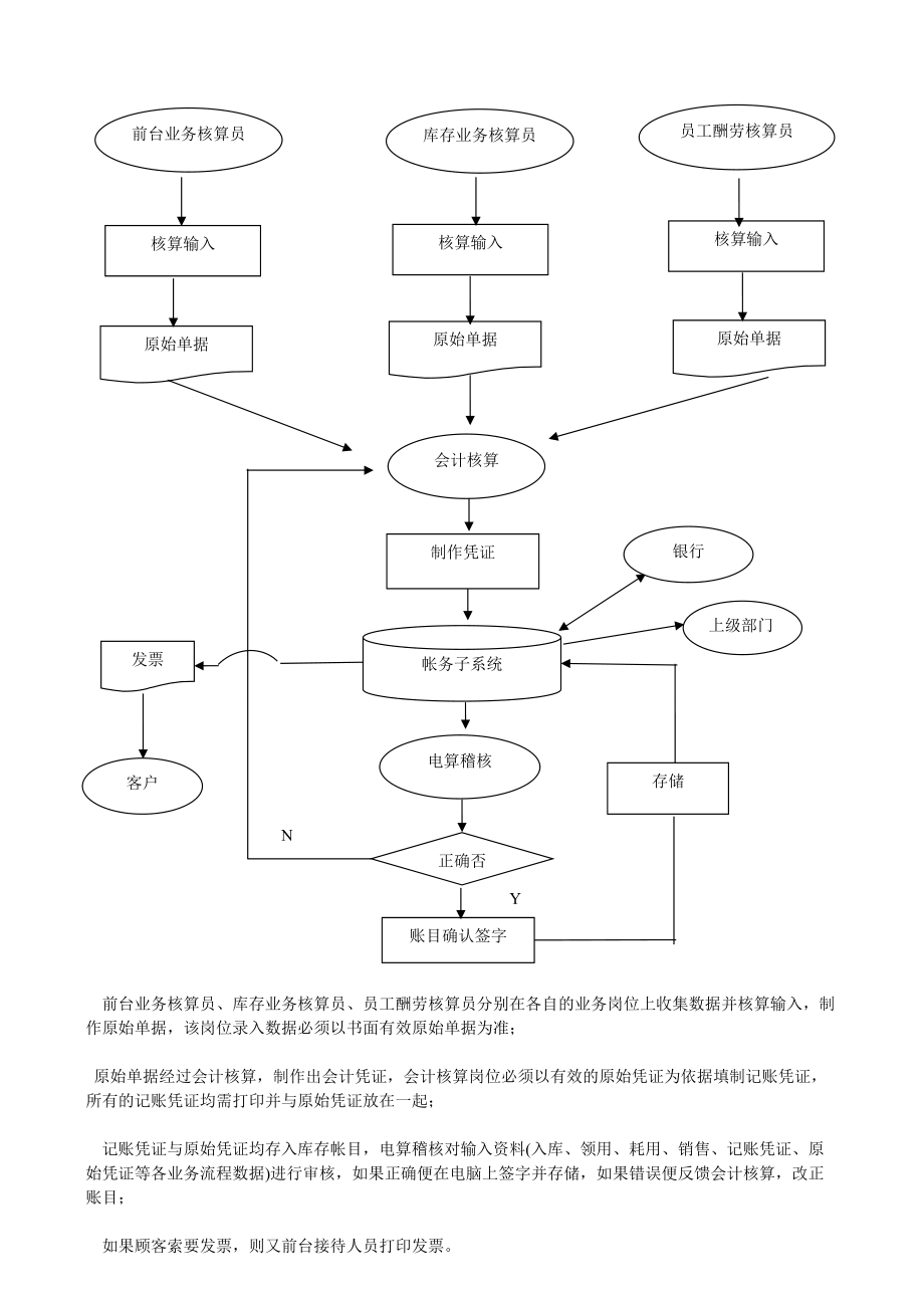 企業(yè)財(cái)務(wù)培訓(xùn)(企業(yè)經(jīng)營(yíng)業(yè)績(jī)財(cái)務(wù)評(píng)價(jià)指標(biāo)體系研究)