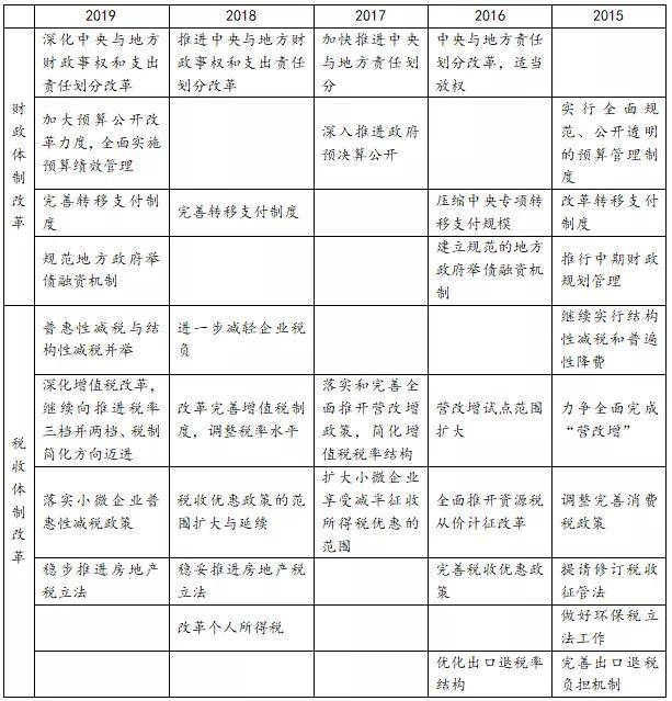 深化財稅體制改革總體方案(樓繼偉詳解深化財稅體制改革思路中國財經(jīng)報)(圖1)