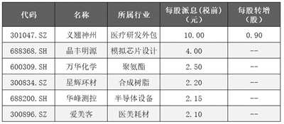 上市公司(公司ipo上市流程, 時間)(圖1)