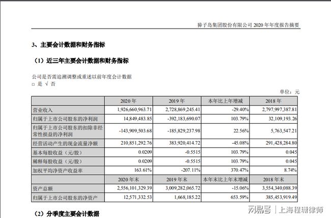 上市公司年報(bào)(上市季報(bào)年報(bào))