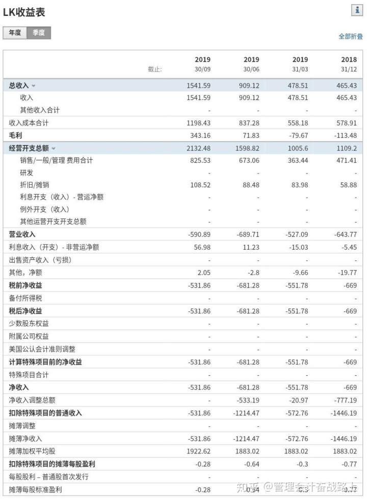 上市公司年報(bào)(上市季報(bào)年報(bào))