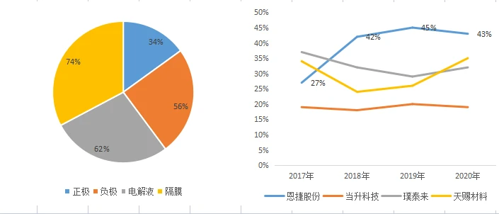 鋰電池隔膜上市公司(東雷鋰電上市)