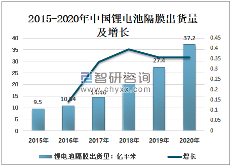 鋰電池隔膜上市公司(寧波容百鋰電上市)