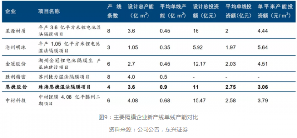 鋰電池隔膜上市公司(寧波容百鋰電上市)