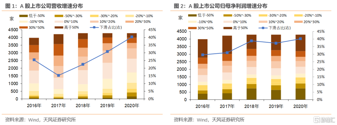 上市公司年報(bào)(盛高置地 朱孝廉 上市年報(bào))