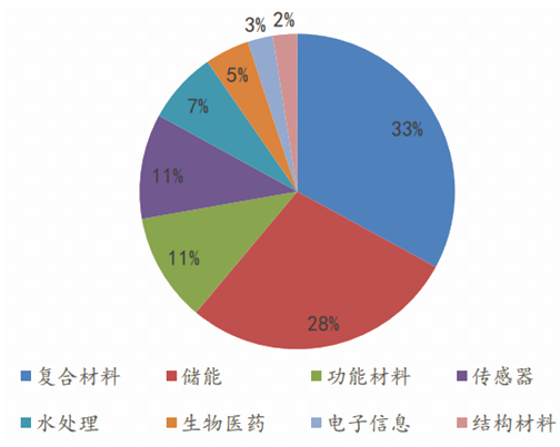 石墨烯上市公司(石墨烯鋰電池上市)