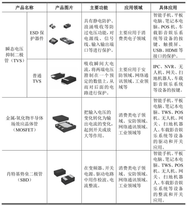 芯片上市公司(中國芯片公司 上市)