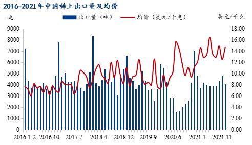 稀土上市公司(贛州稀土上市2017)