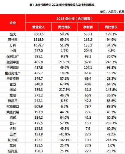 房地產(chǎn)上市公司(長春房地集團(tuán)有限責(zé)任公司)