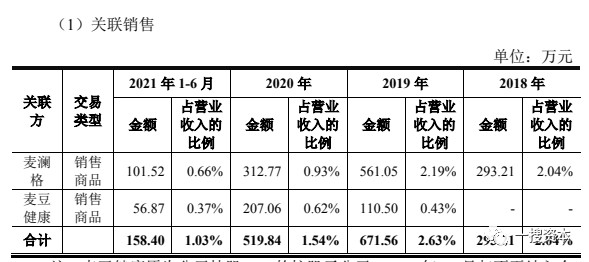 上市公司關聯(lián)交易(為什么一個公司關聯(lián)很多公司)