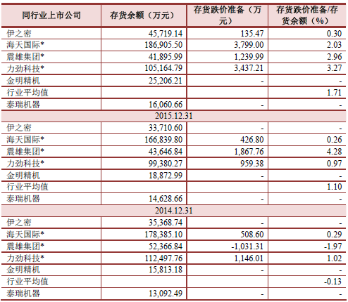 上市公司關(guān)聯(lián)交易(為什么一個(gè)公司關(guān)聯(lián)很多公司)