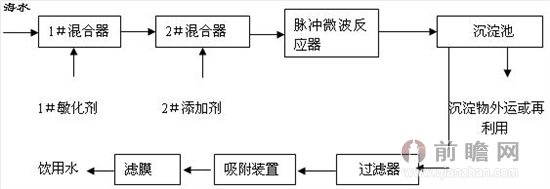 海水淡化上市公司(海水咸水逆變器海水專用)