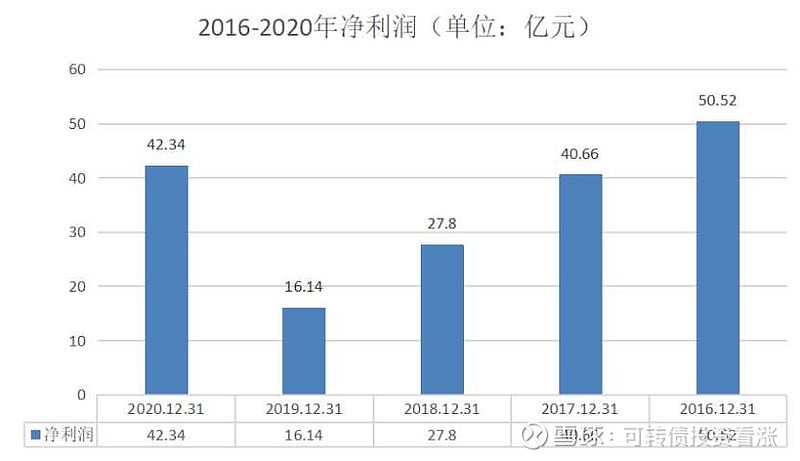 水電上市公司(四川大橋水電咨詢監(jiān)理有限責(zé)任公司)