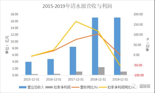 日本核廢水入海引爆A股：“聽上去就很環(huán)?！钡那逅催B續(xù)漲停，收購魔力消退后營利雙雙跳水