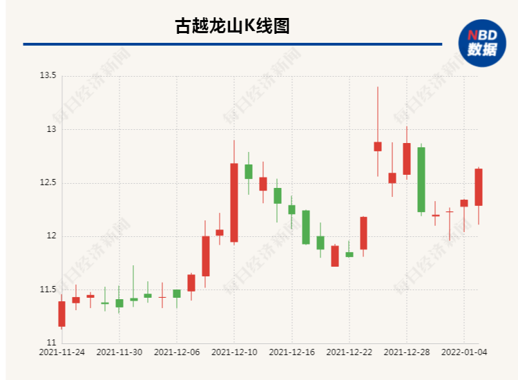 黃酒上市公司(黃酒是雄黃酒嗎)(圖1)