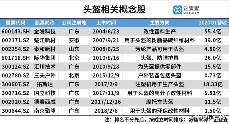 生產(chǎn)頭盔上市企業(yè)(vr虛擬頭盔2020年上市)(圖10)