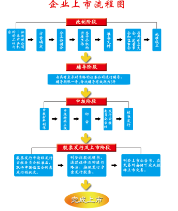 企業(yè)為什么想要上市？上市有什么好處？