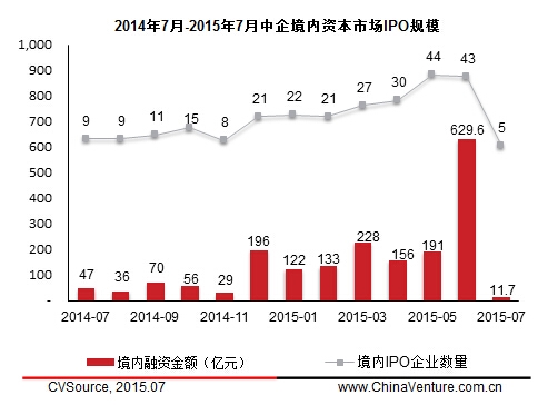 ipo暫停(暫停ipo)(圖1)