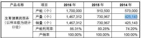 ipo造假(什么叫ipo造假)(圖3)