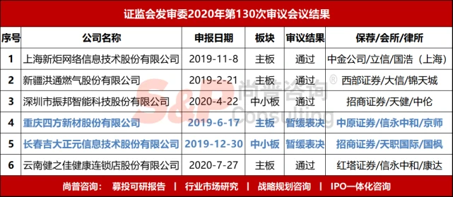 ipo審核速度放緩(創(chuàng)業(yè)板ipo財(cái)務(wù)條件的審核)