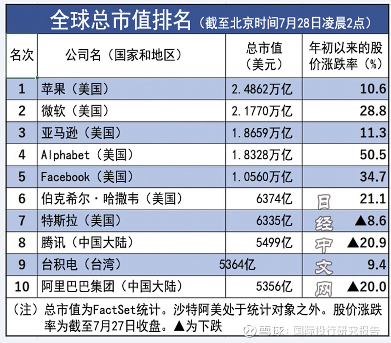 阿里啟動香港上市(阿里上市股價)